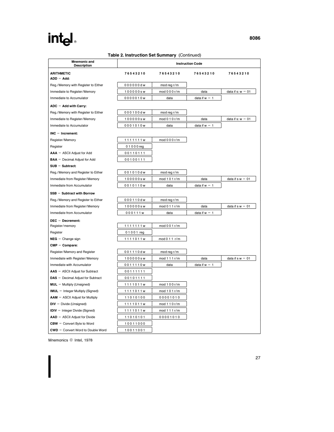 Intel 8086-1, 8086-2 manual Arithmetic 