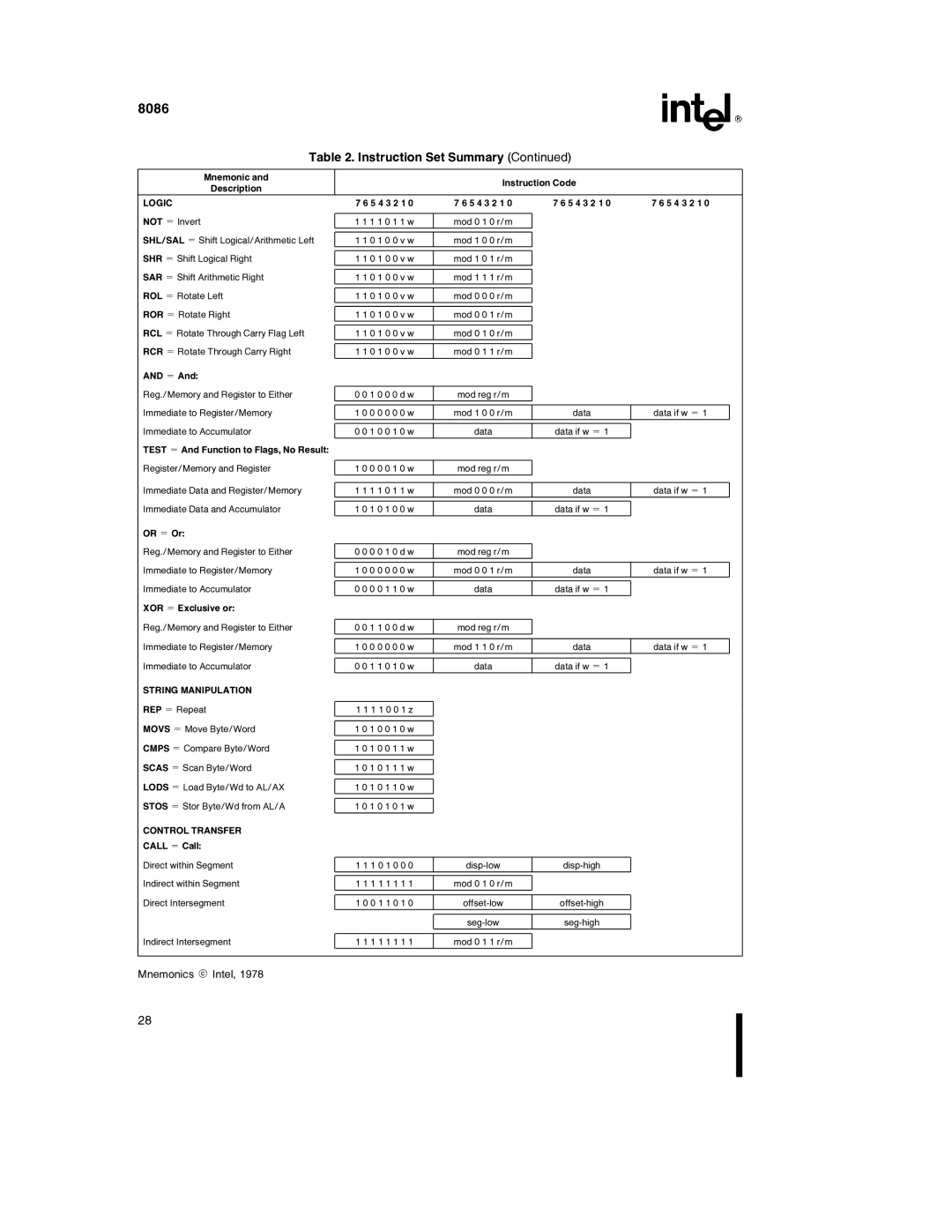 Intel 8086-1, 8086-2 manual Logic 