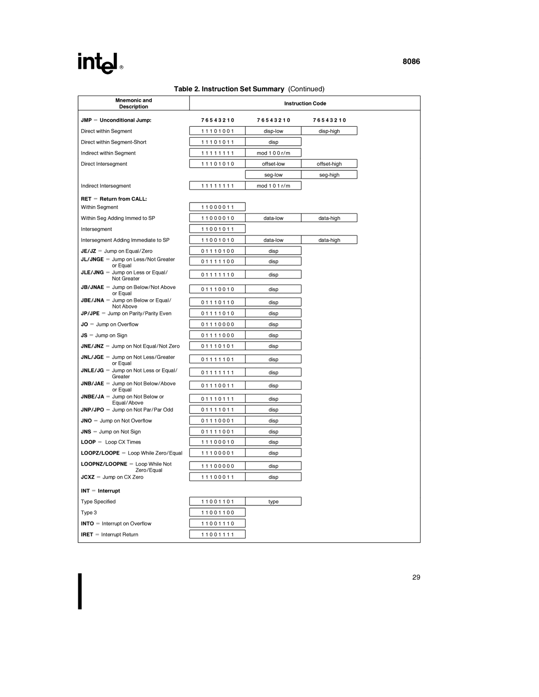 Intel 8086-2, 8086-1 manual 