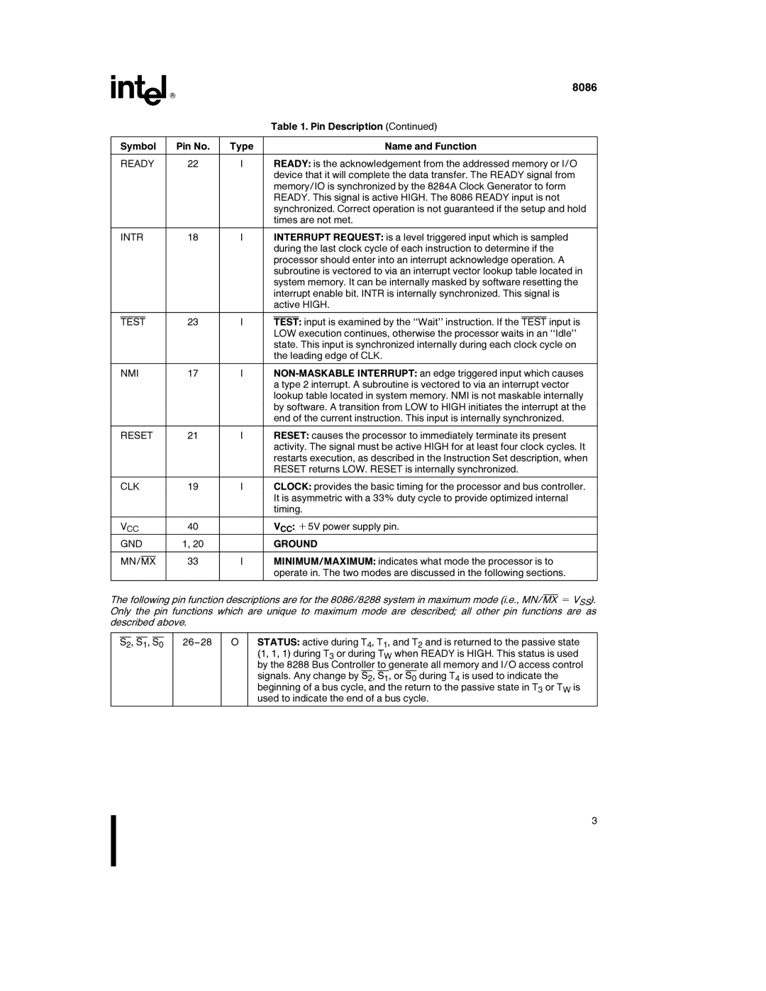 Intel 8086-1, 8086-2 manual Ready, Intr, Test, Nmi, Reset, Clk, GND Ground MN/MX 