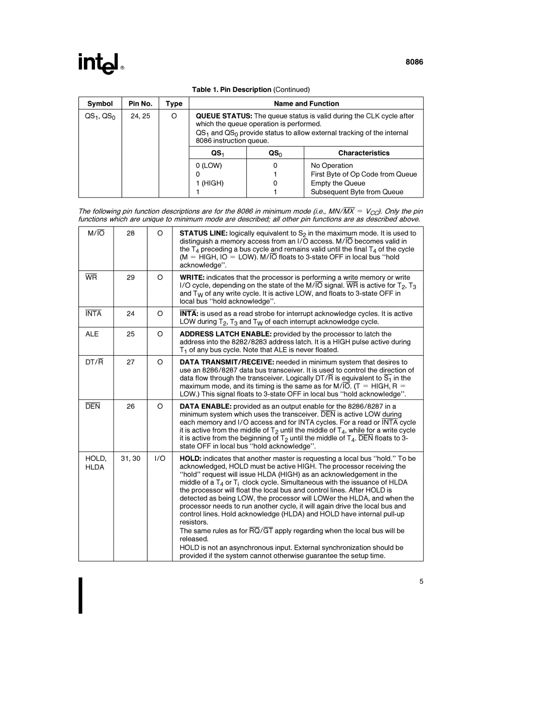 Intel 8086-2, 8086-1 manual Inta, Ale, Dt/R, Den, Hold, Hlda 