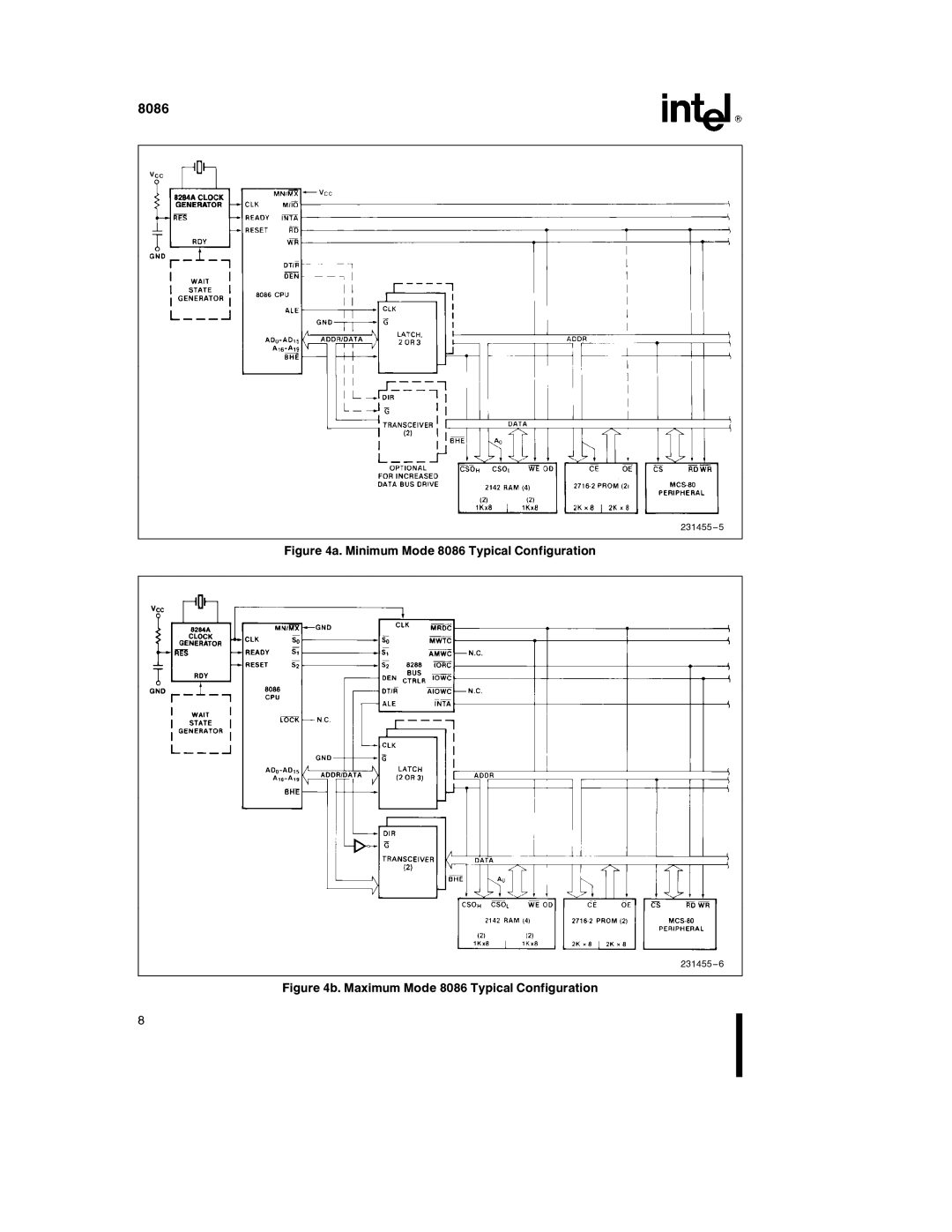 Intel 8086-2, 8086-1 manual Minimum Mode 8086 Typical Configuration 