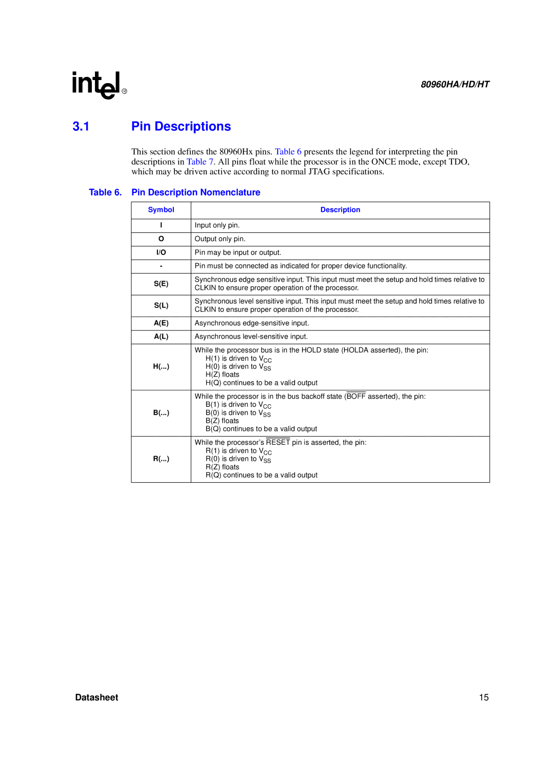 Intel 80960HD, 80960HT, 80960HA manual Pin Descriptions, Pin Description Nomenclature, Symbol Description 