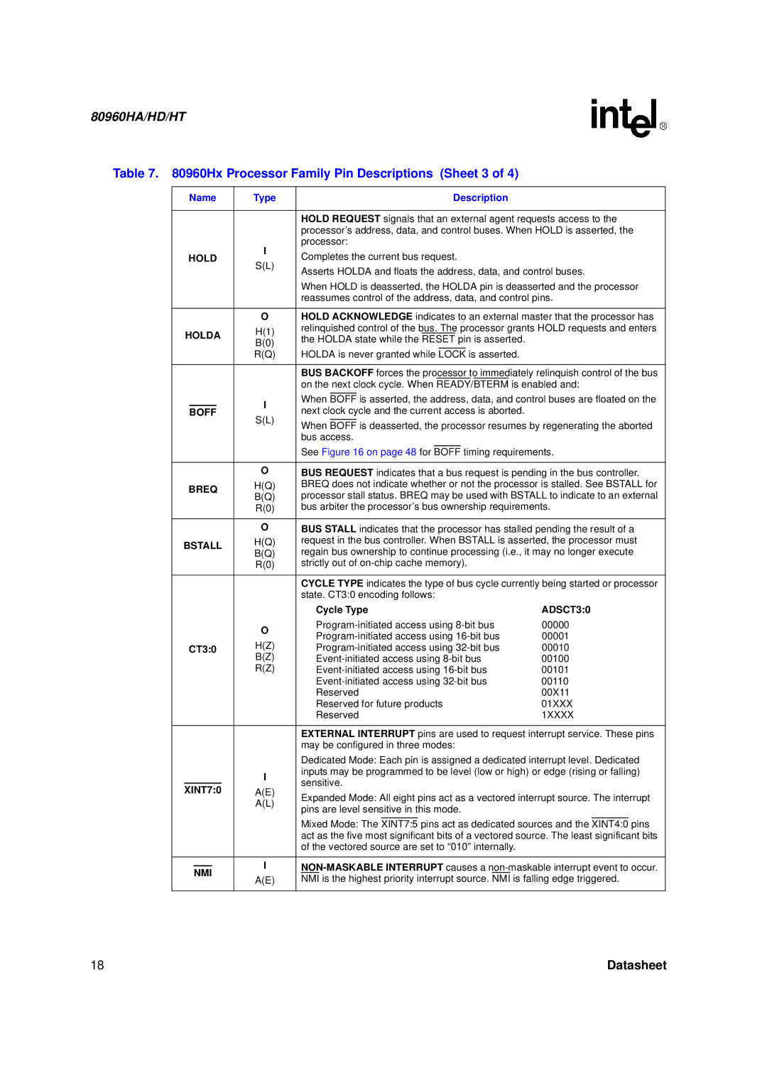 Intel 80960HD, 80960HT, 80960HA manual Hx Processor Family Pin Descriptions Sheet 3, Hold 