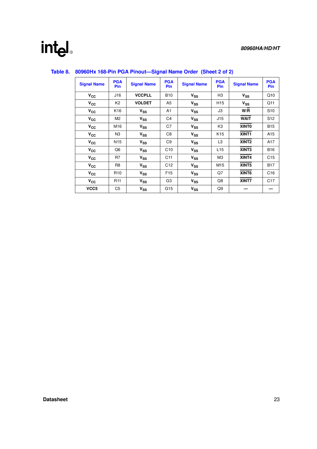 Intel 80960HA, 80960HD, 80960HT manual Hx 168-Pin PGA Pinout- Signal Name Order Sheet 2 