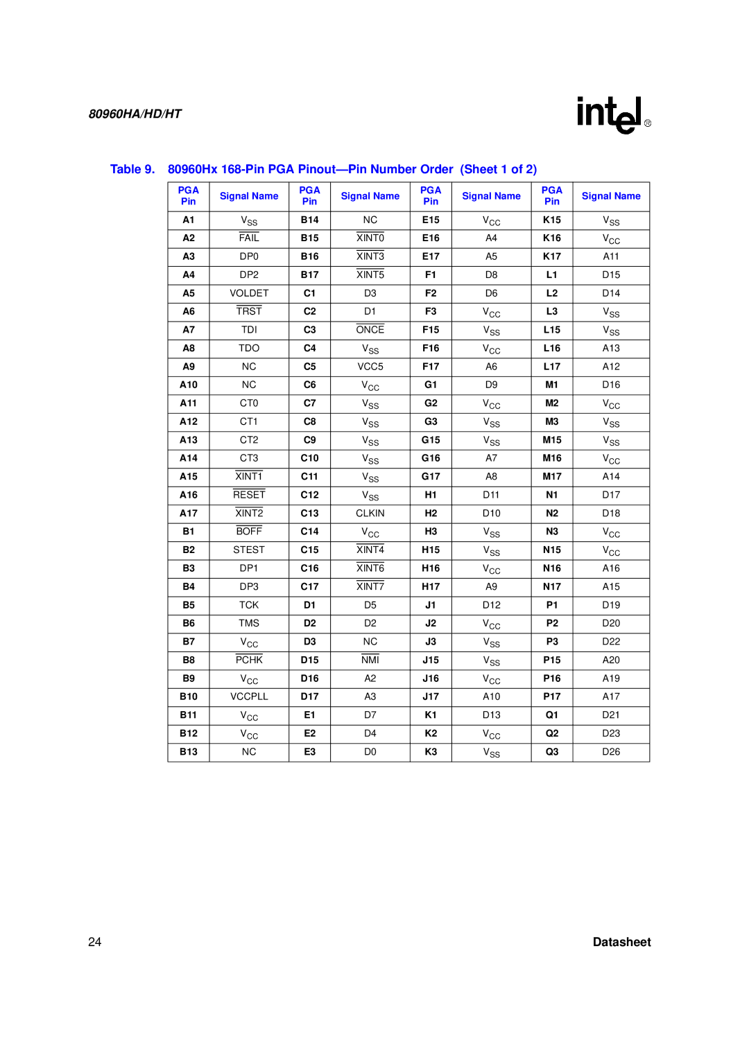 Intel 80960HD, 80960HT, 80960HA manual Hx 168-Pin PGA Pinout- Pin Number Order Sheet 1 