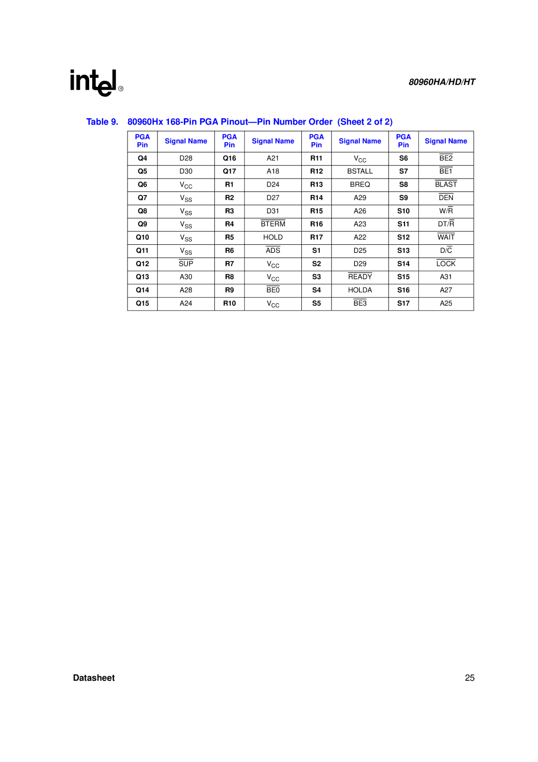 Intel 80960HT, 80960HD, 80960HA manual Hx 168-Pin PGA Pinout- Pin Number Order Sheet 2 