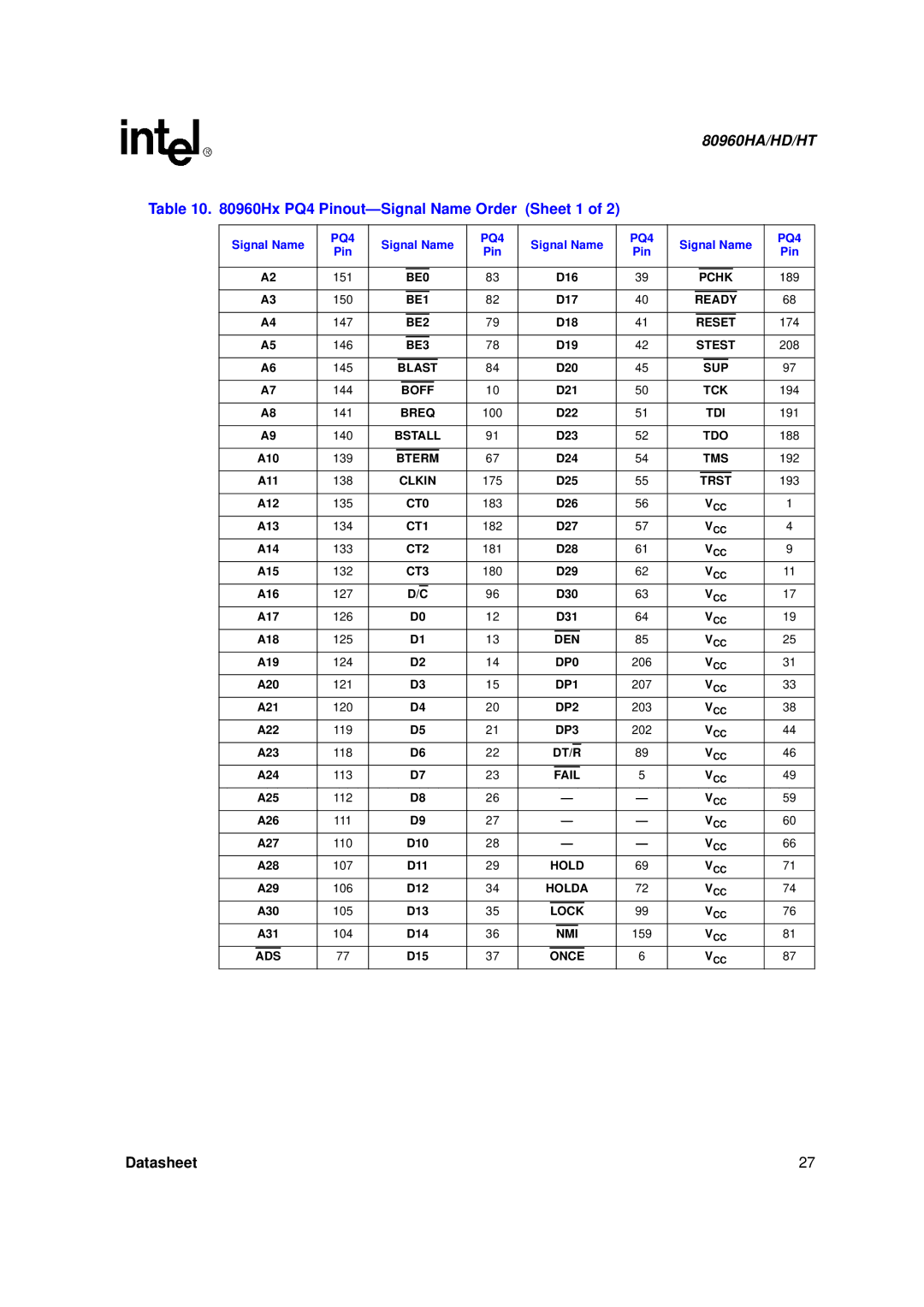 Intel 80960HD, 80960HT, 80960HA manual Hx PQ4 Pinout- Signal Name Order Sheet 1 