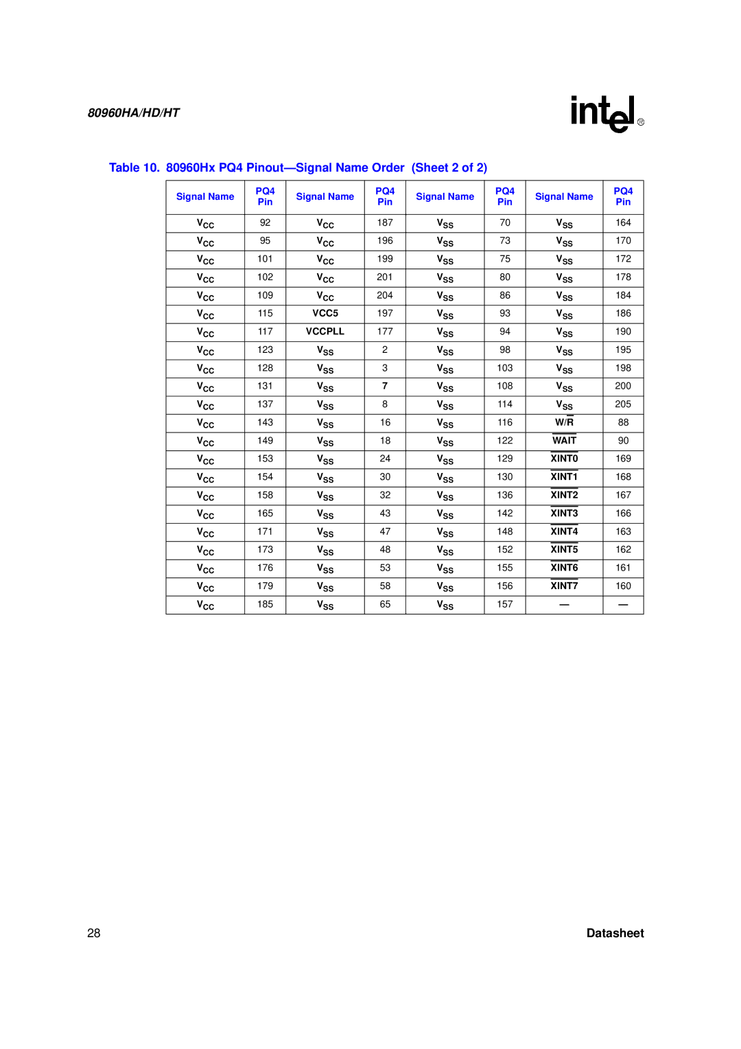 Intel 80960HT, 80960HD, 80960HA manual Hx PQ4 Pinout- Signal Name Order Sheet 2 