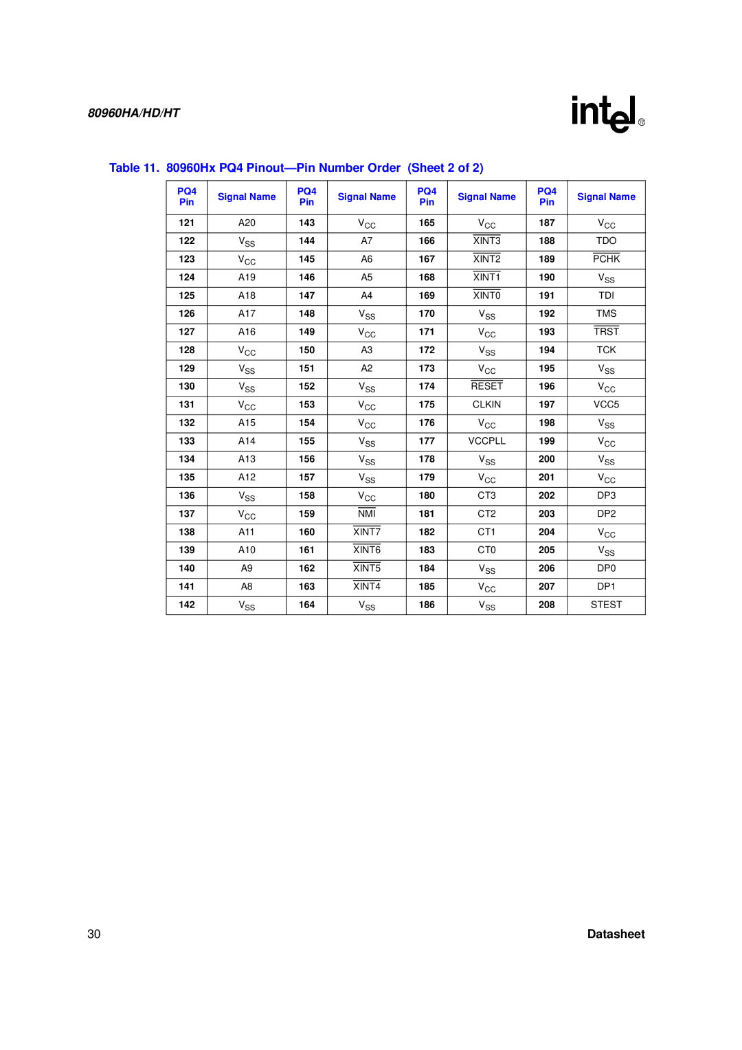 Intel 80960HD, 80960HT, 80960HA manual Pin Number Order Sheet 2 