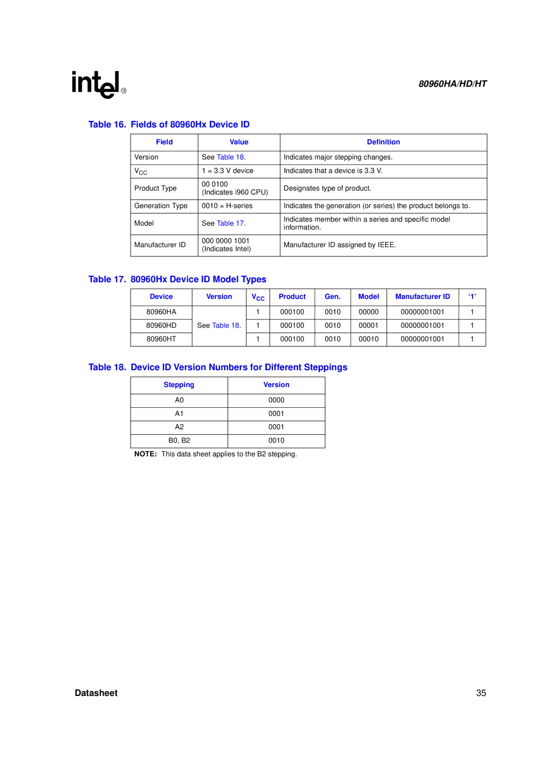 Intel 80960HA Fields of 80960Hx Device ID, Hx Device ID Model Types, Device ID Version Numbers for Different Steppings 