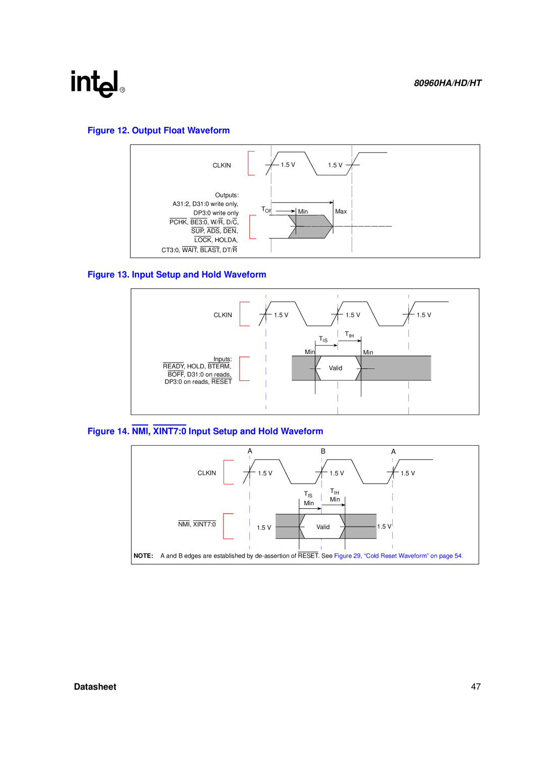 Intel 80960HA, 80960HD, 80960HT manual Output Float Waveform 