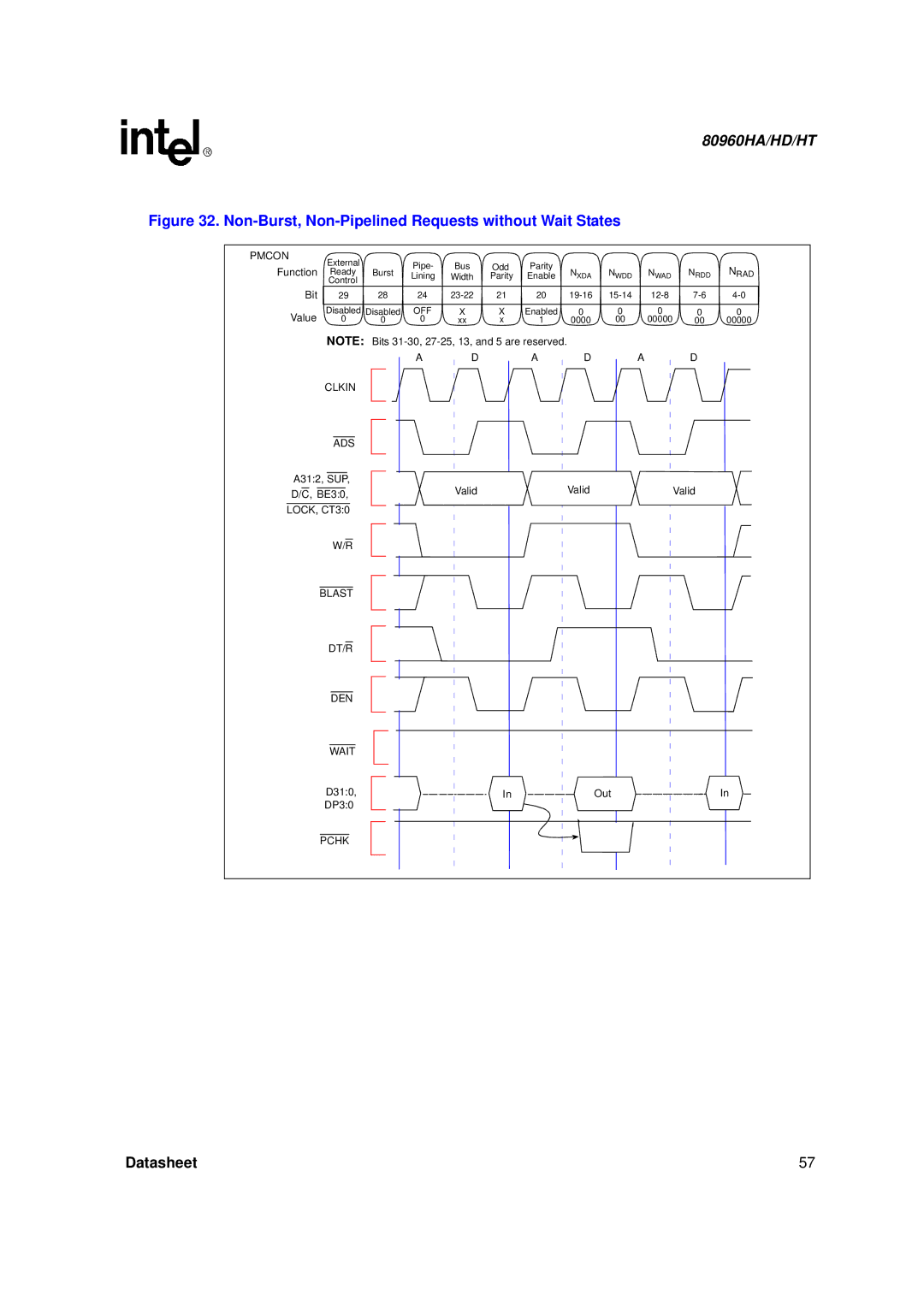 Intel 80960HD, 80960HT, 80960HA manual Non-Burst, Non-Pipelined Requests without Wait States 