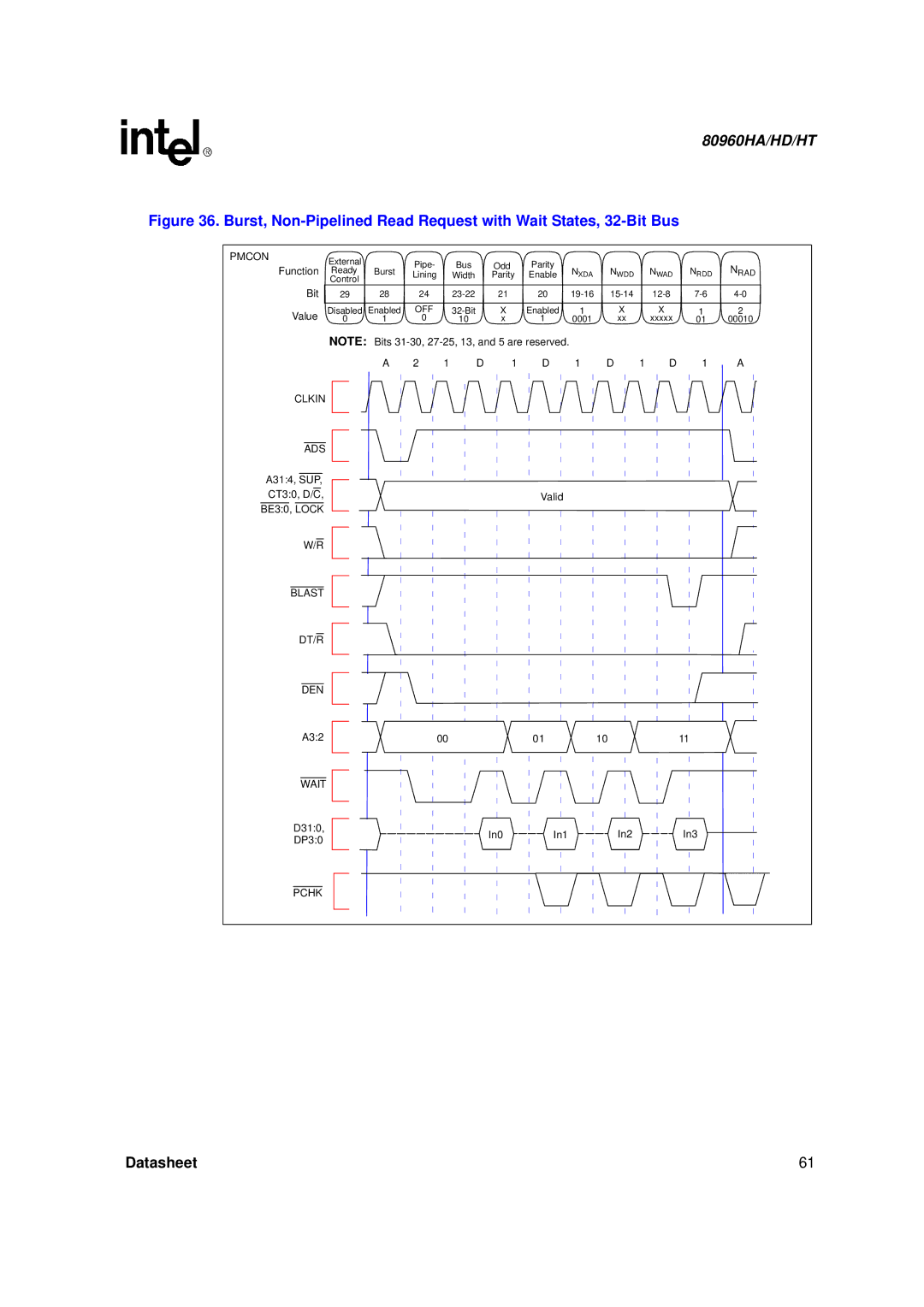 Intel 80960HT, 80960HD, 80960HA manual A314, SUP CT30, D/C Valid 