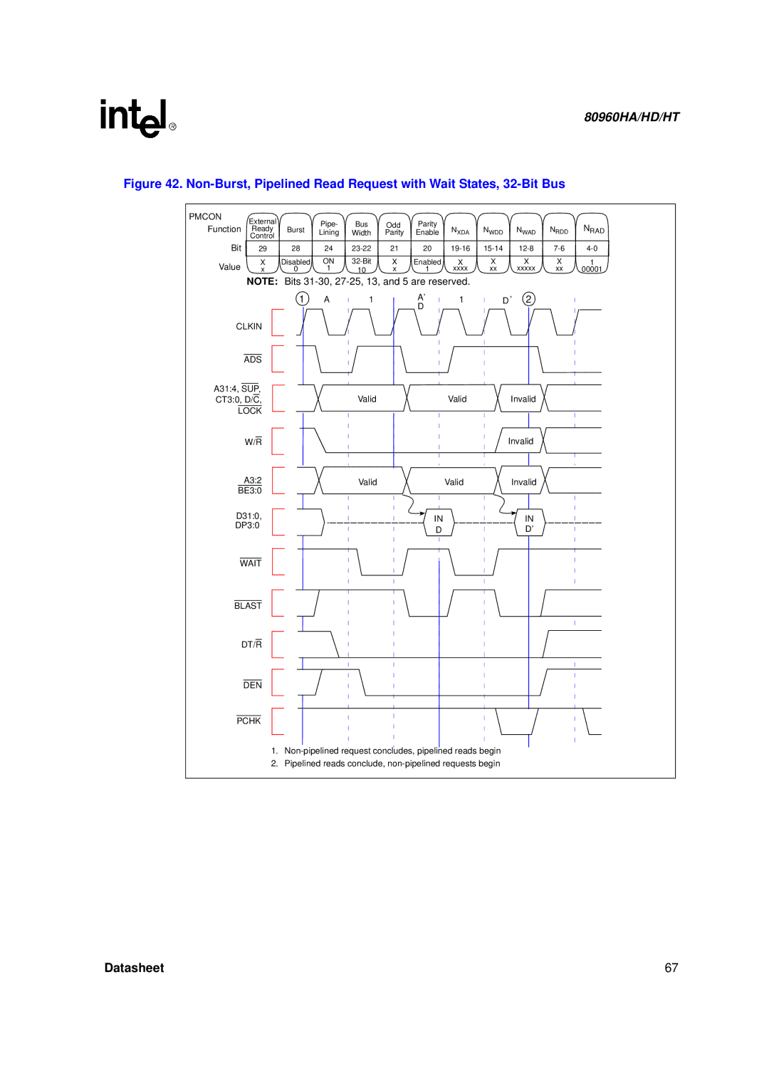 Intel 80960HT, 80960HD, 80960HA manual Wait Blast 