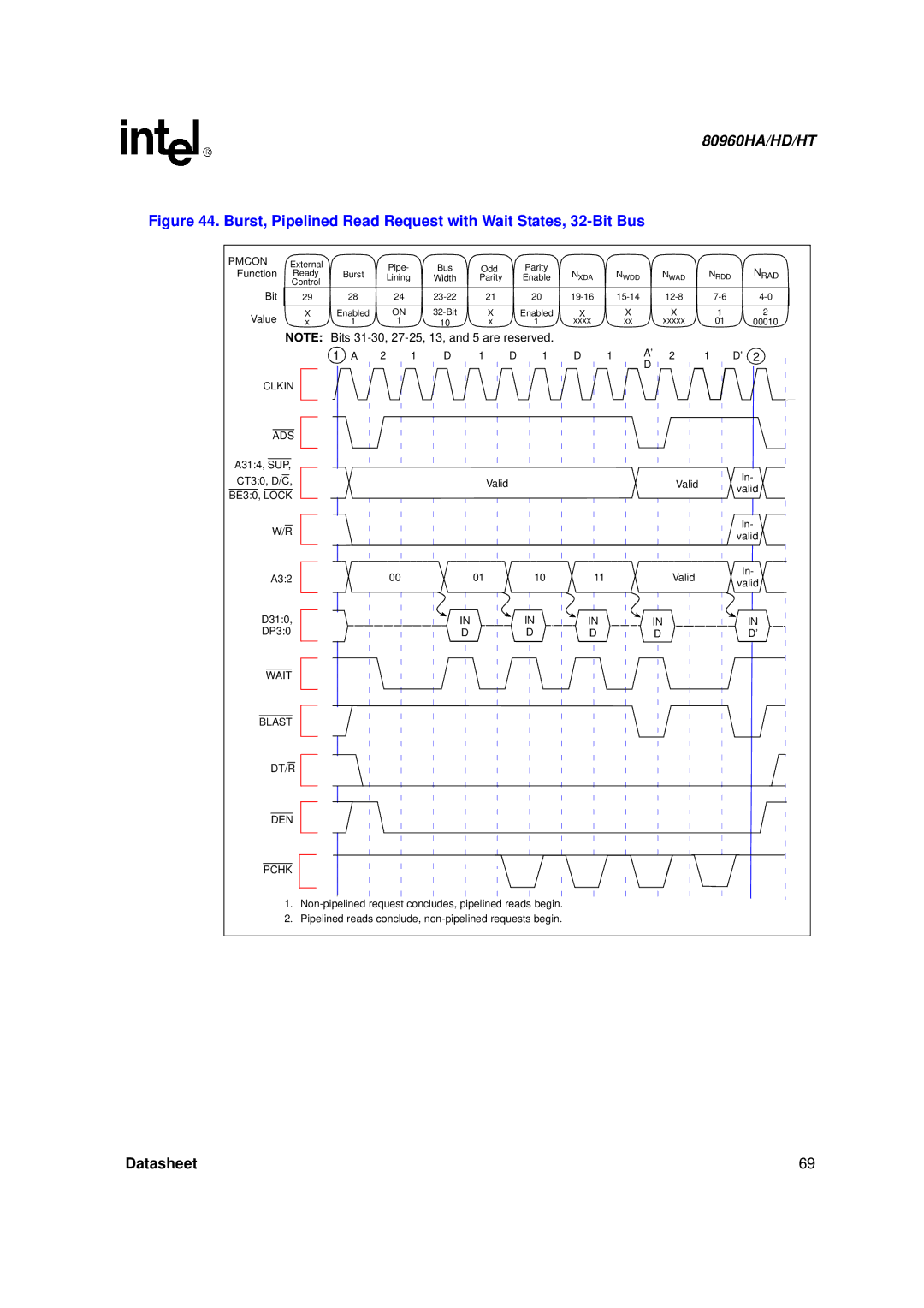 Intel 80960HD, 80960HT, 80960HA manual Burst, Pipelined Read Request with Wait States, 32-Bit Bus 