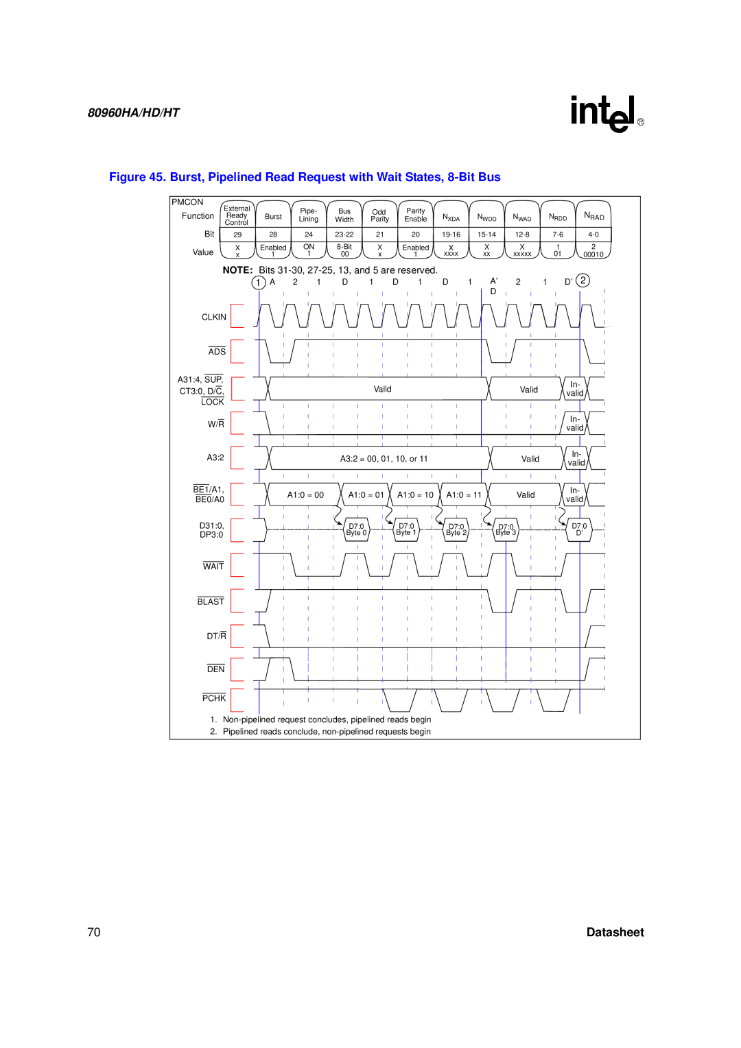 Intel 80960HT, 80960HD, 80960HA manual Burst, Pipelined Read Request with Wait States, 8-Bit Bus 