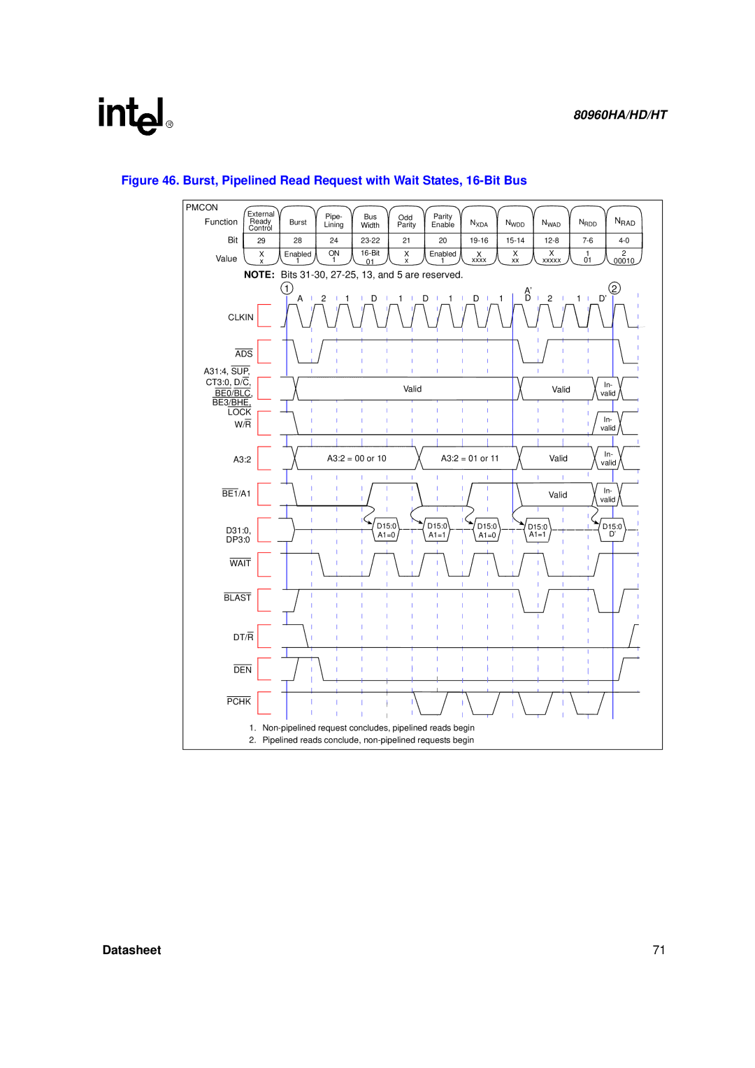 Intel 80960HA, 80960HD, 80960HT manual Burst, Pipelined Read Request with Wait States, 16-Bit Bus 