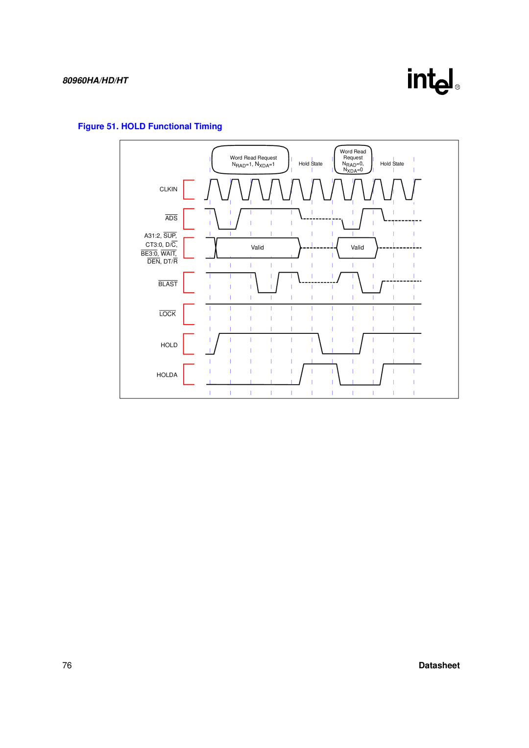 Intel 80960HT, 80960HD, 80960HA manual Hold Functional Timing 