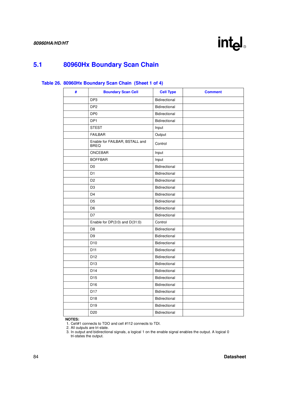 Intel 80960HD, 80960HT 80960Hx Boundary Scan Chain, Hx Boundary Scan Chain Sheet 1, Boundary Scan Cell Cell Type Comment 