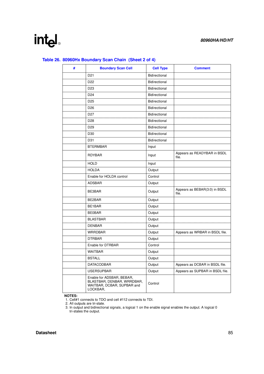 Intel 80960HT, 80960HD, 80960HA manual Hx Boundary Scan Chain Sheet 2, Lockbar 