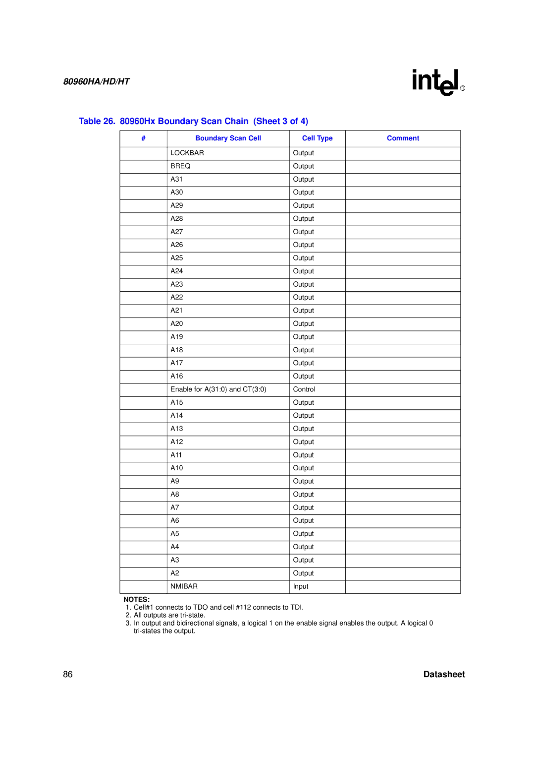 Intel 80960HA, 80960HD, 80960HT manual Hx Boundary Scan Chain Sheet 3, Nmibar 