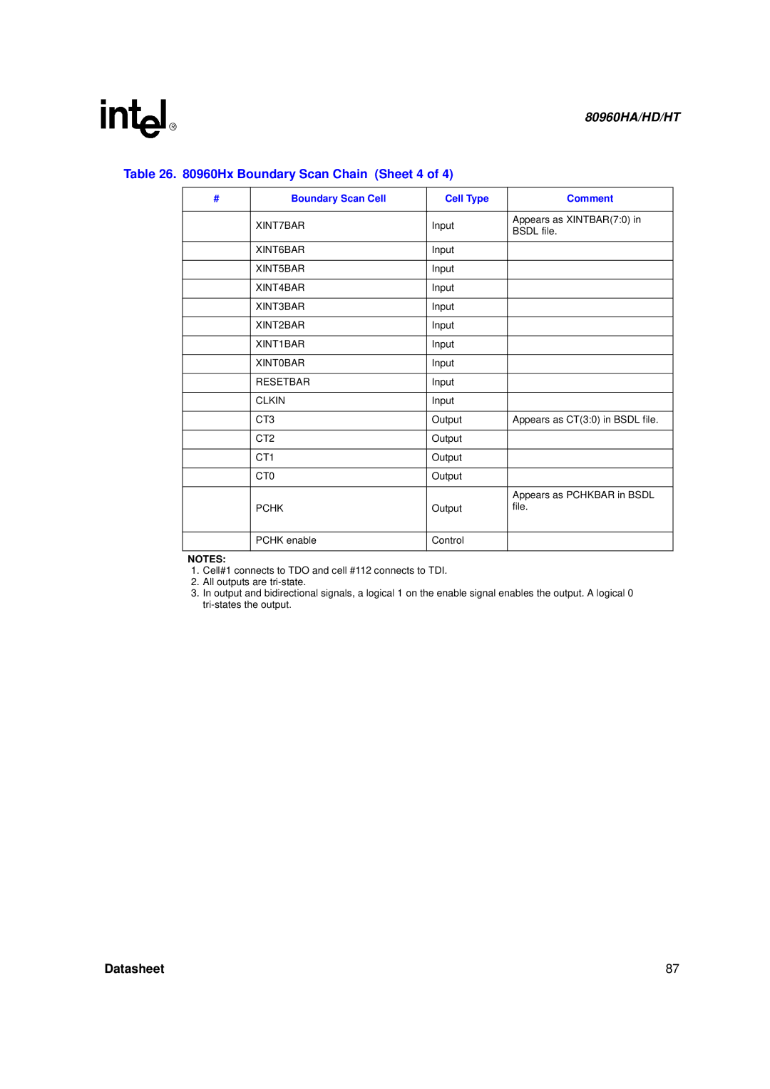 Intel 80960HD, 80960HT, 80960HA manual Hx Boundary Scan Chain Sheet 4, Pchk 