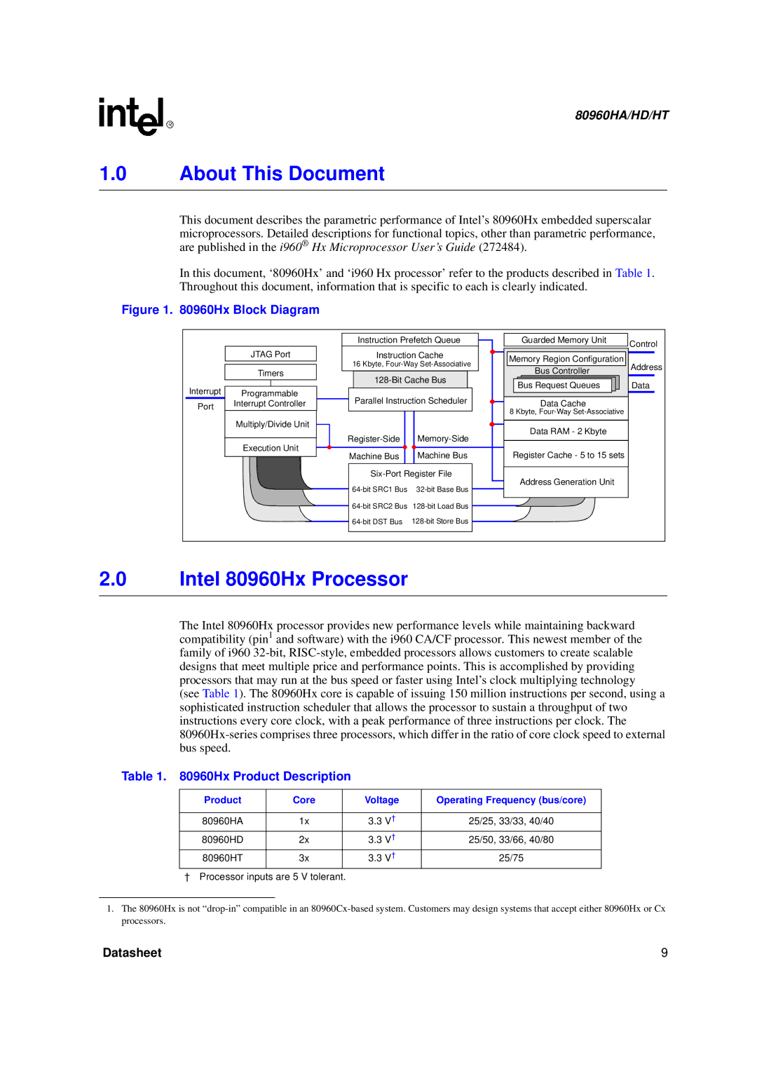 Intel 80960HD, 80960HT, 80960HA manual Hx Product Description, Product Core Voltage Operating Frequency bus/core 