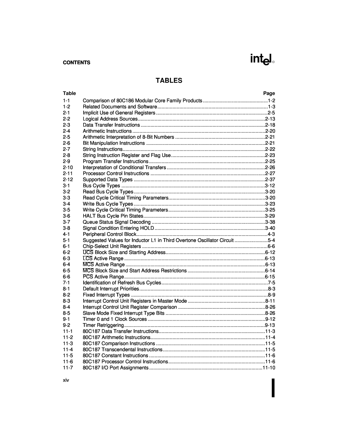 Intel 80C186XL, 80C188XL user manual Tables, Contents, Page 