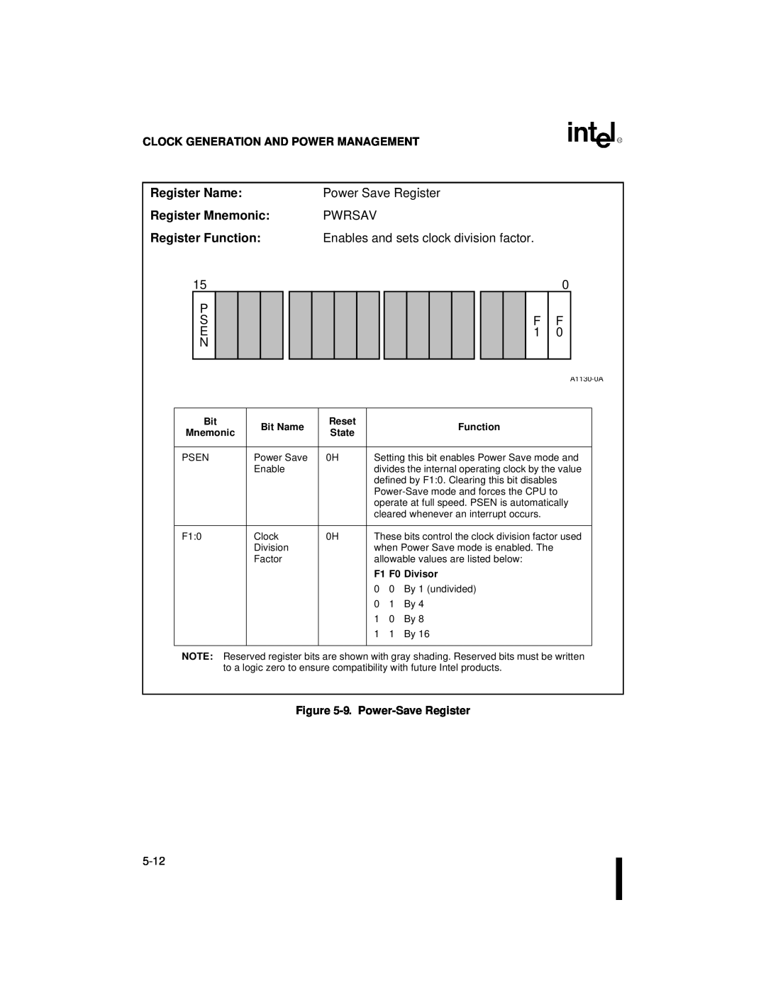 Intel 80C186XL, 80C188XL user manual Register Name Register Mnemonic Register Function, P S E N, Power Save Register PWRSAV 