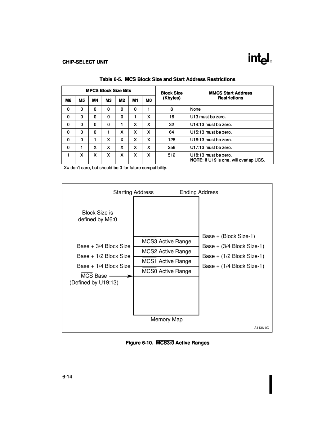Intel 80C186XL, 80C188XL user manual Starting Address 