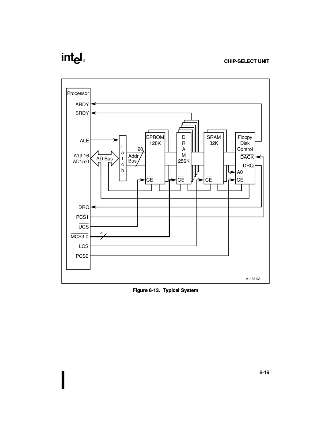 Intel 80C188XL, 80C186XL user manual Chip-Selectunit, 13.Typical System 