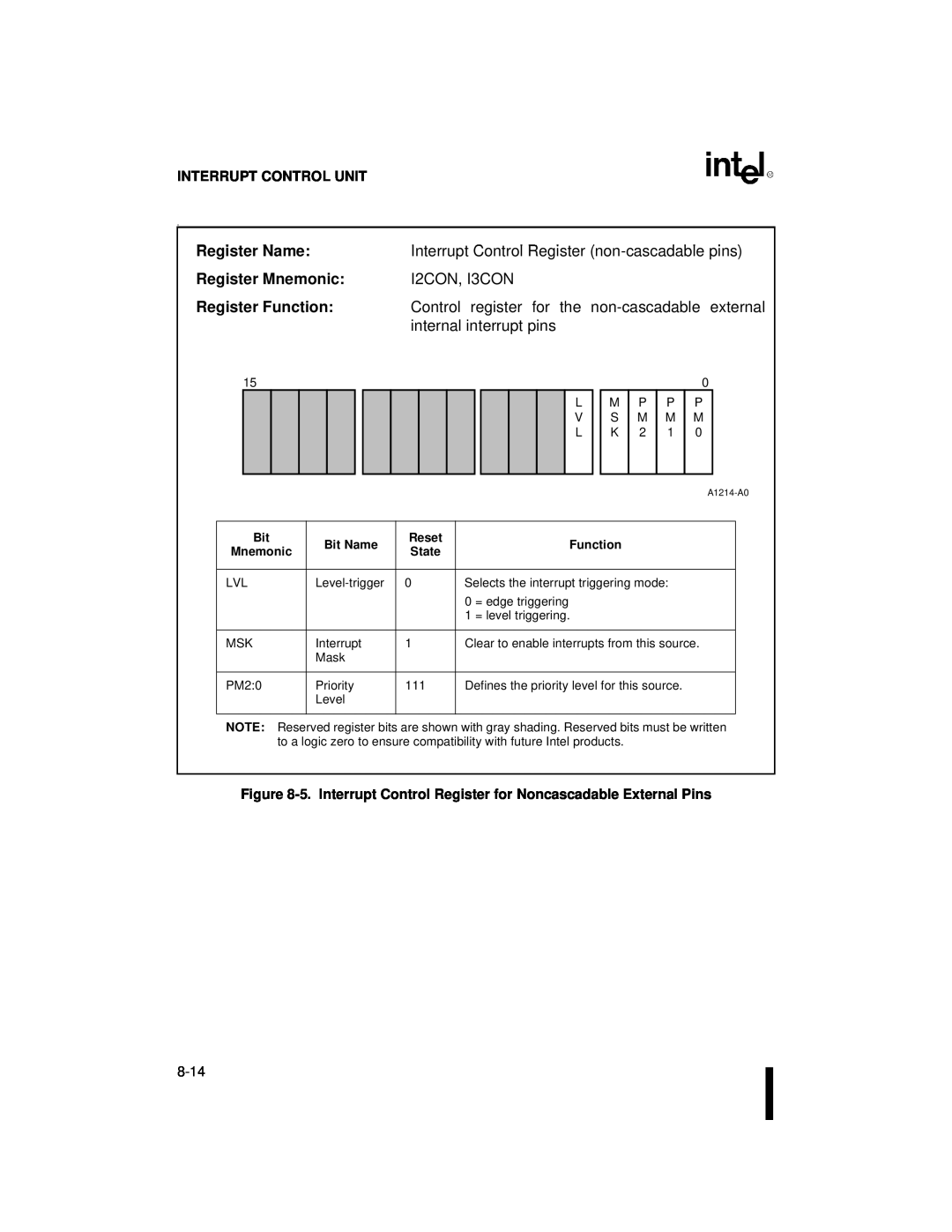 Intel 80C186XL, 80C188XL user manual I2CON, I3CON, Register Mnemonic 