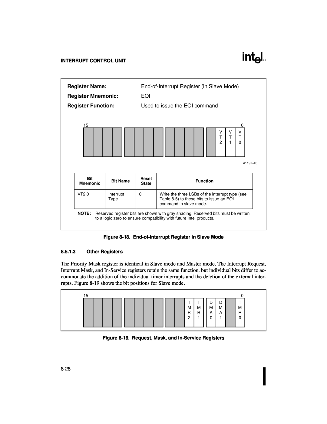 Intel 80C186XL, 80C188XL Register Name, End-of-InterruptRegister in Slave Mode, Register Mnemonic, Register Function 