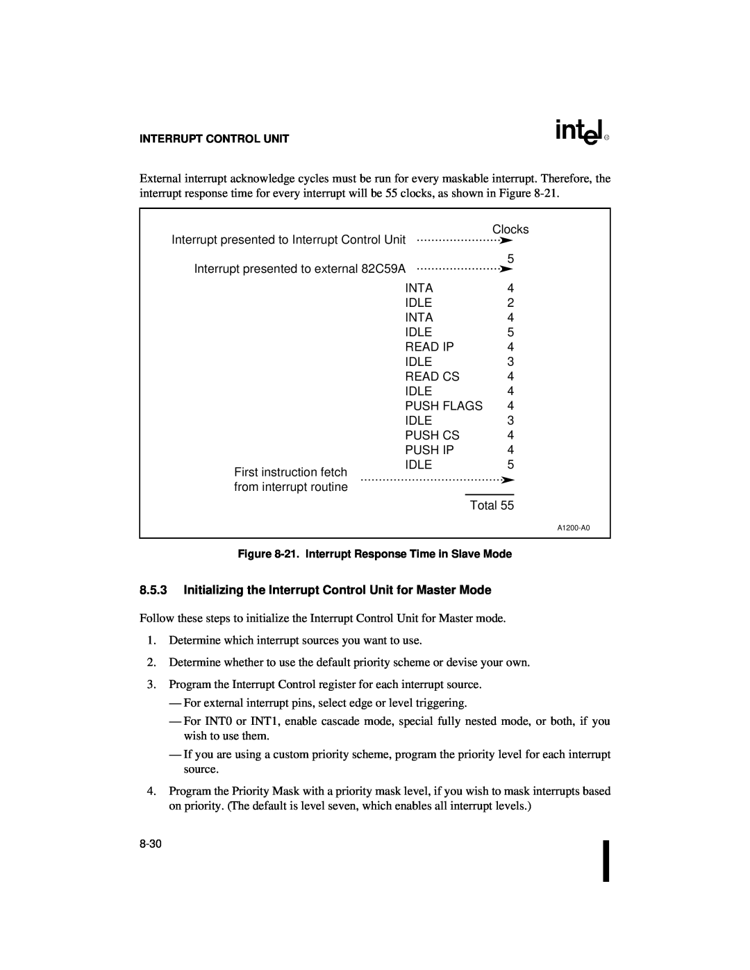 Intel 80C186XL, 80C188XL user manual Interrupt presented to Interrupt Control Unit 