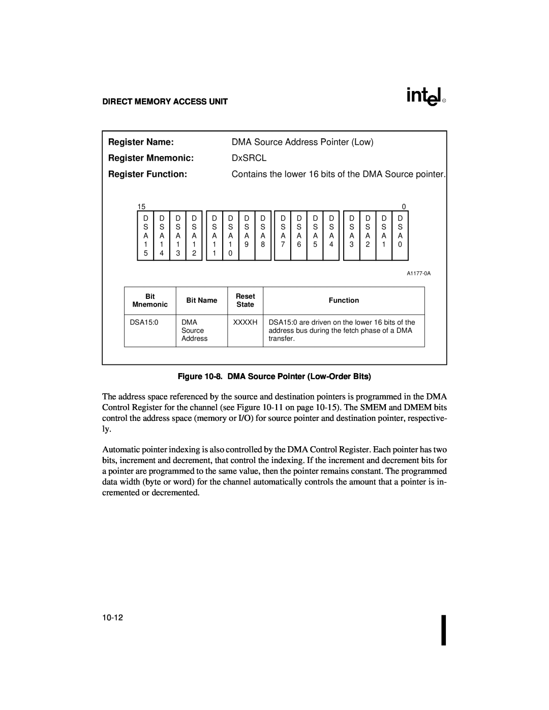 Intel 80C186XL, 80C188XL user manual DxSRCL, Register Name:DMA Source Address Pointer Low, Register Mnemonic 
