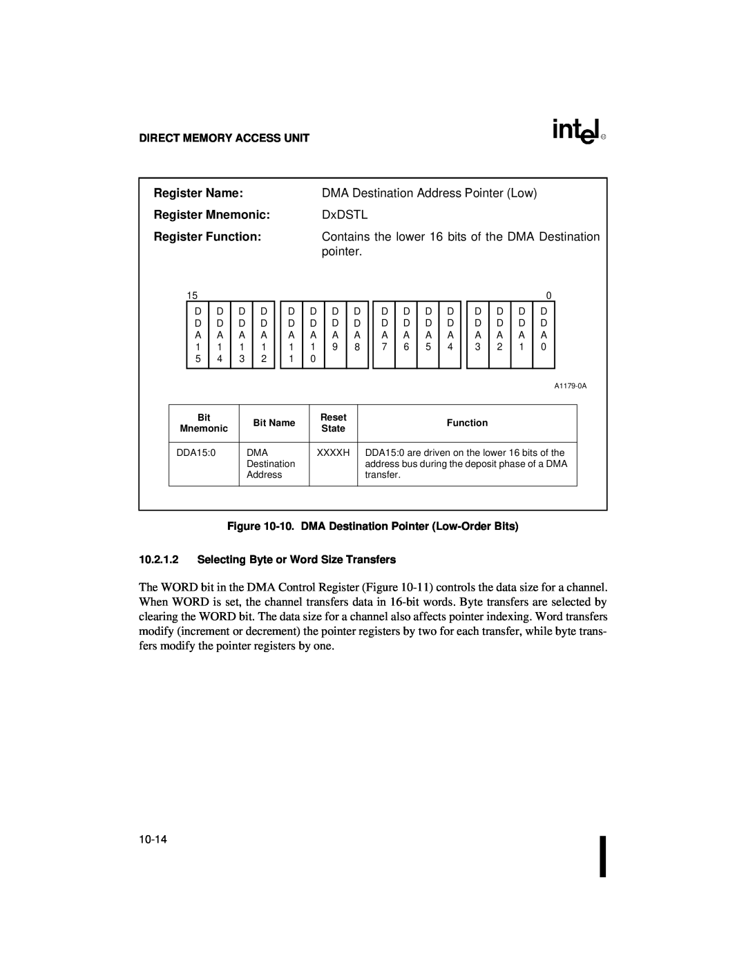 Intel 80C186XL, 80C188XL user manual DxDSTL, Register Name:DMA Destination Address Pointer Low, Register Mnemonic 