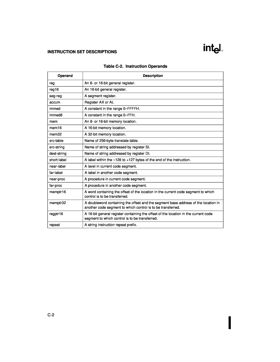 Intel 80C186XL, 80C188XL user manual Instruction Set Descriptions, Table C-2.Instruction Operands 