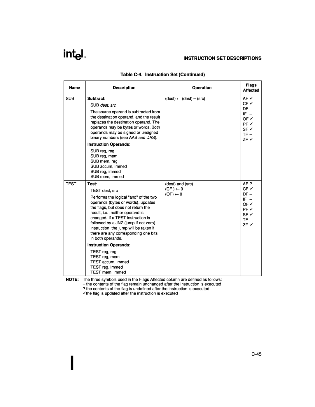 Intel 80C188XL Instruction Set Descriptions, Table C-4.Instruction Set Continued, C-45, Name, Operation, Flags, Affected 