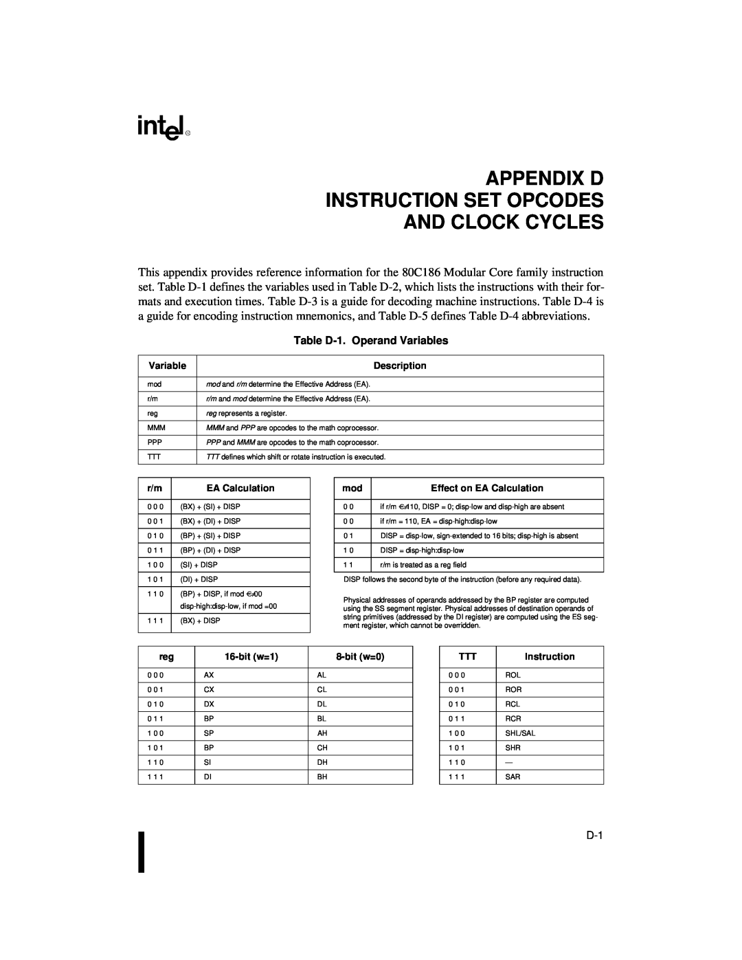 Intel 80C188XL, 80C186XL user manual Appendix D Instruction Set Opcodes, And Clock Cycles, Table D-1.Operand Variables 