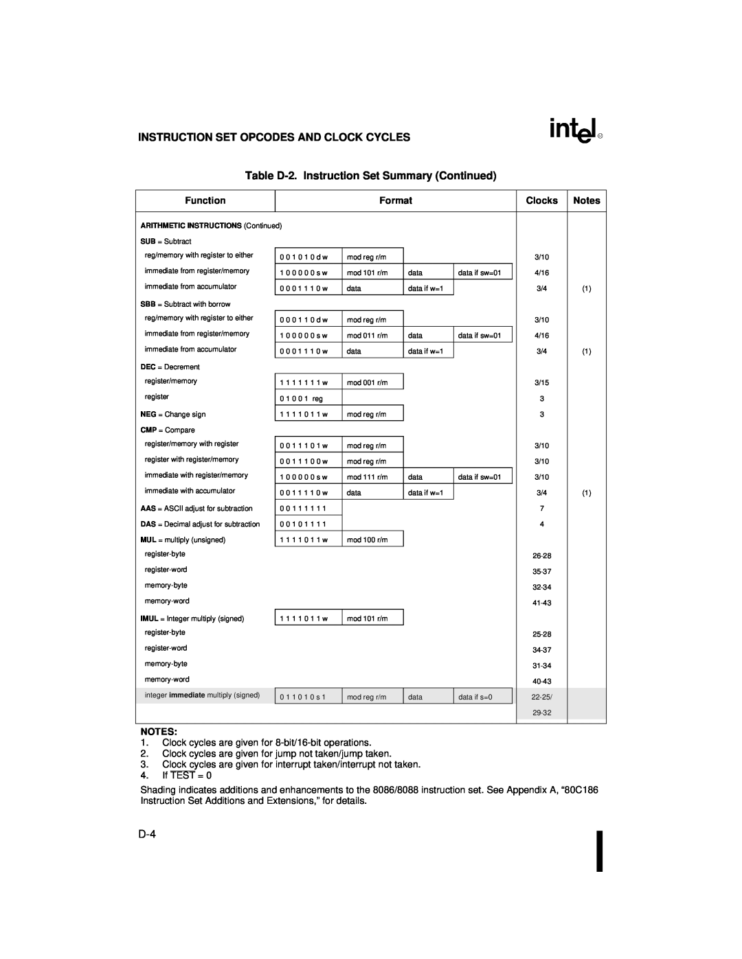 Intel 80C186XL, 80C188XL user manual Instruction Set Opcodes And Clock Cycles, Table D-2.Instruction Set Summary Continued 