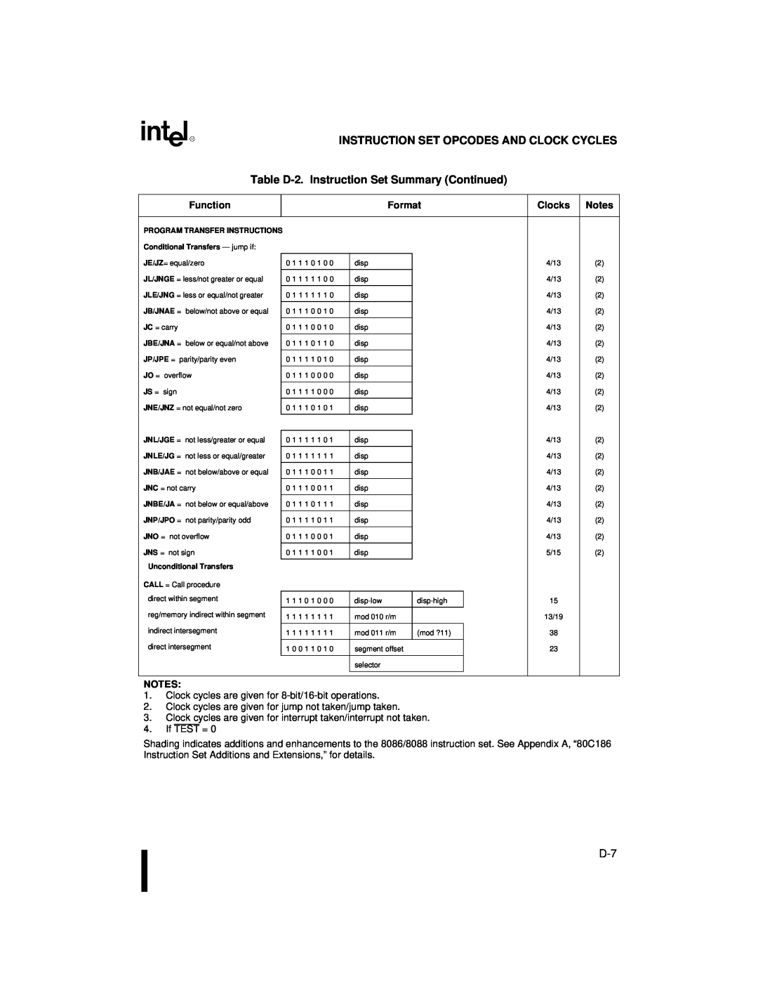 Intel 80C188XL, 80C186XL user manual Instruction Set Opcodes And Clock Cycles, Table D-2.Instruction Set Summary Continued 