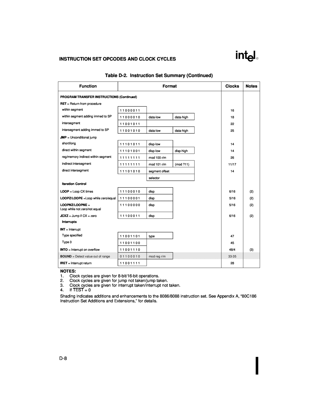 Intel 80C186XL Instruction Set Opcodes And Clock Cycles, Table D-2.Instruction Set Summary Continued, Iteration Control 