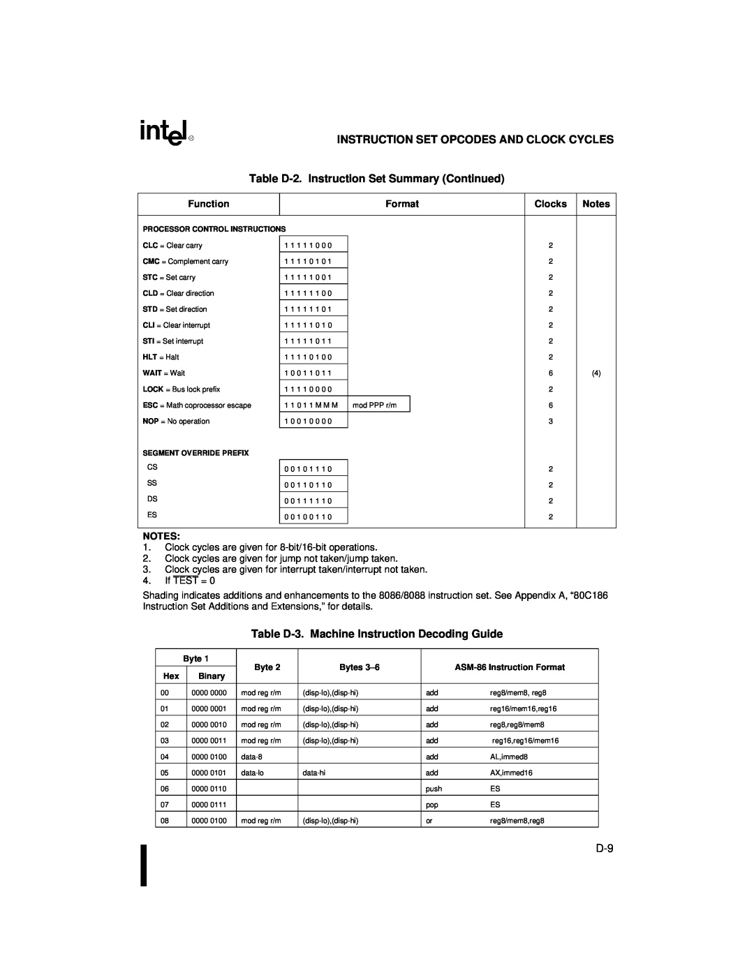 Intel 80C188XL Instruction Set Opcodes And Clock Cycles, Table D-2.Instruction Set Summary Continued, Bytes 3–6 