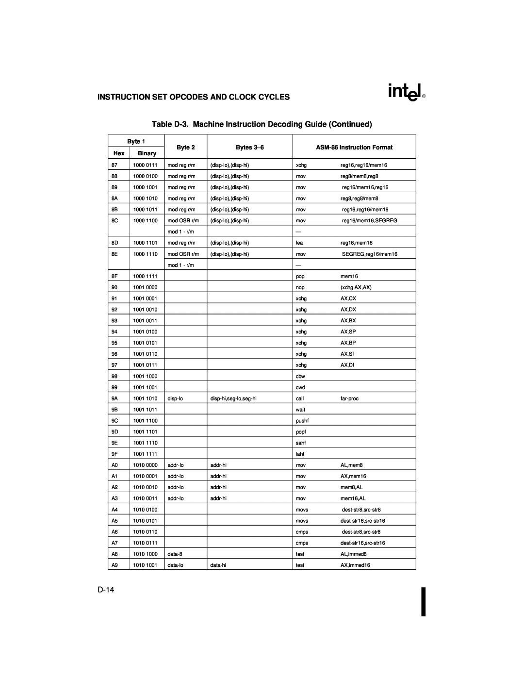 Intel 80C186XL, 80C188XL Instruction Set Opcodes And Clock Cycles, Bytes 3–6, ASM-86Instruction Format, Binary 