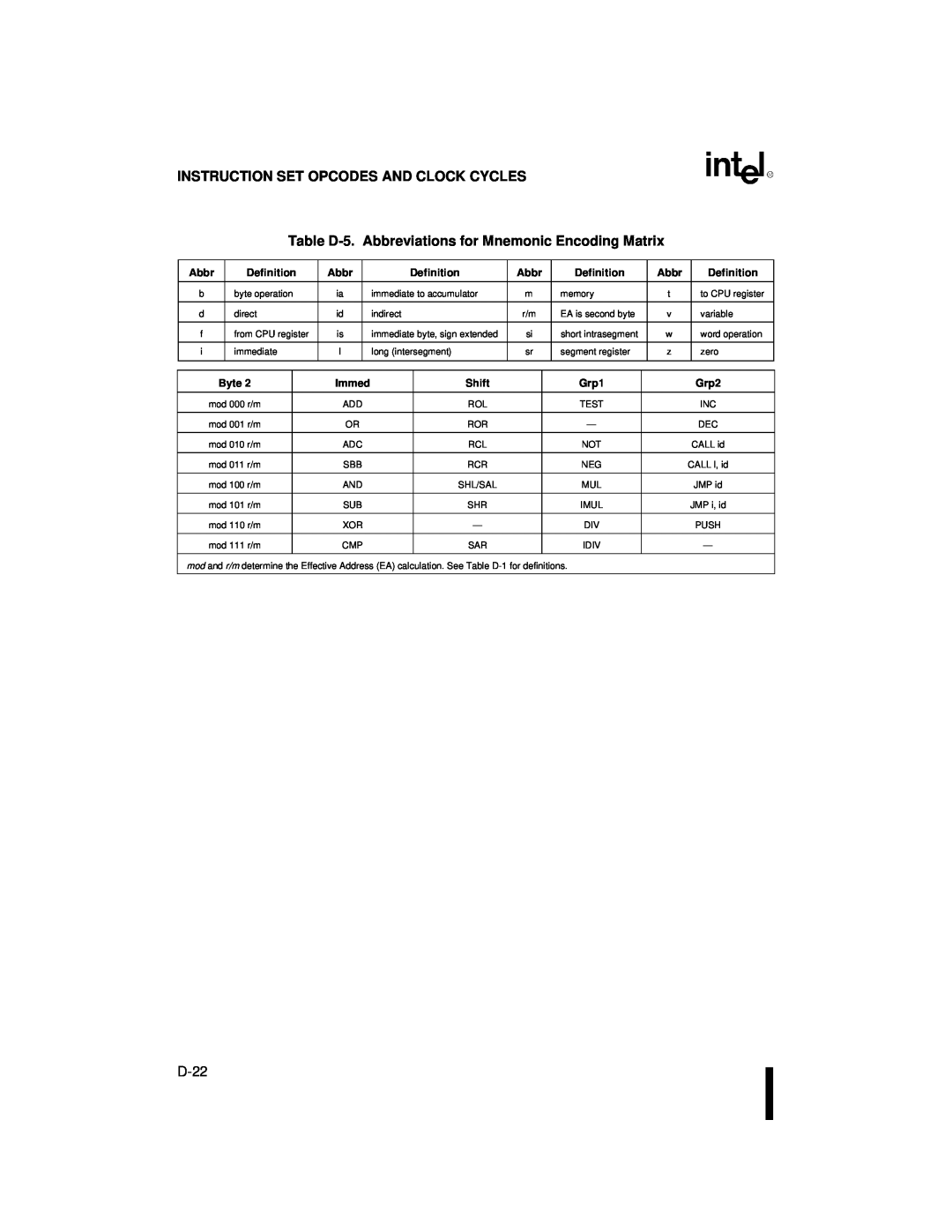 Intel 80C186XL, 80C188XL Instruction Set Opcodes And Clock Cycles, Abbr, Definition, Byte, Immed, Shift, Grp1, Grp2 