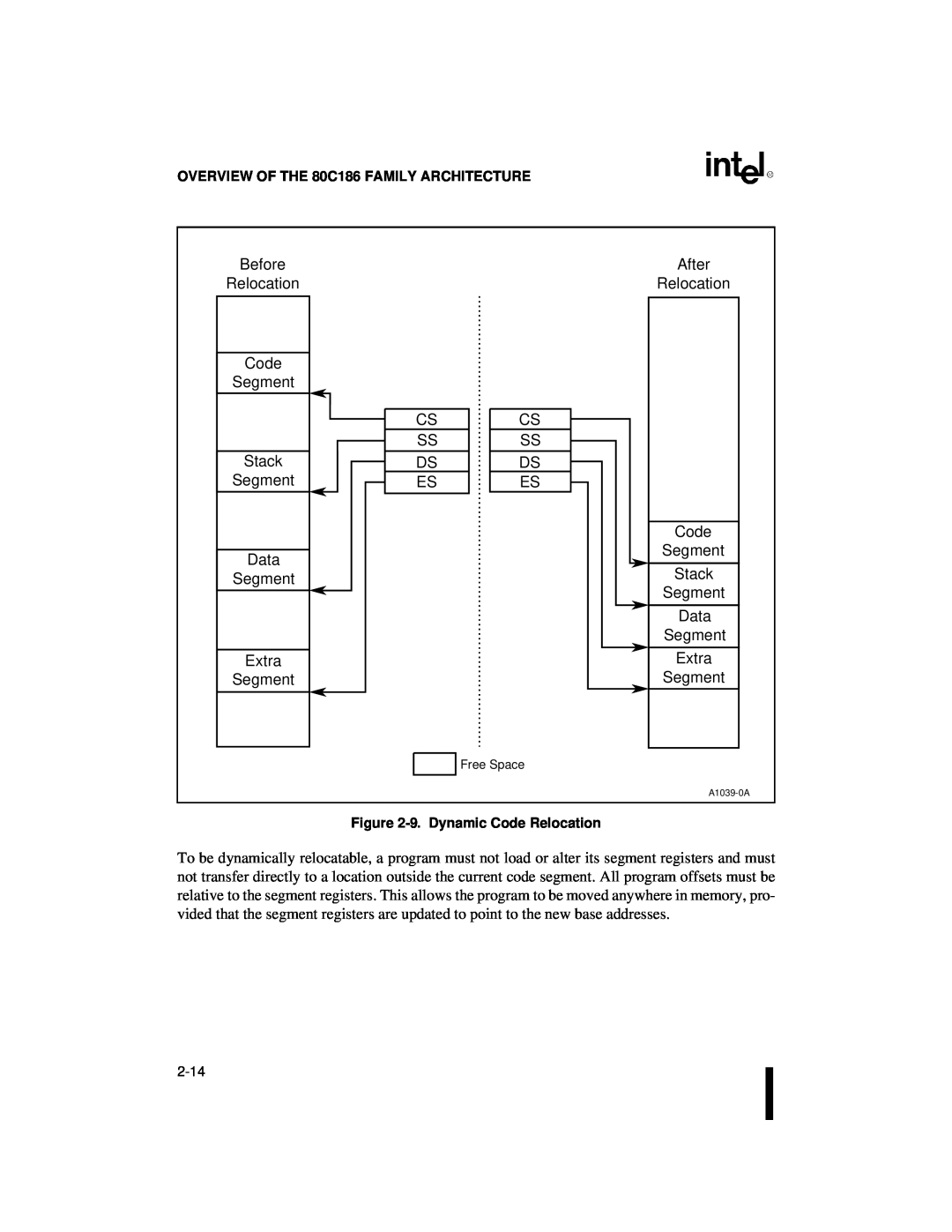 Intel 80C186XL, 80C188XL user manual Before 