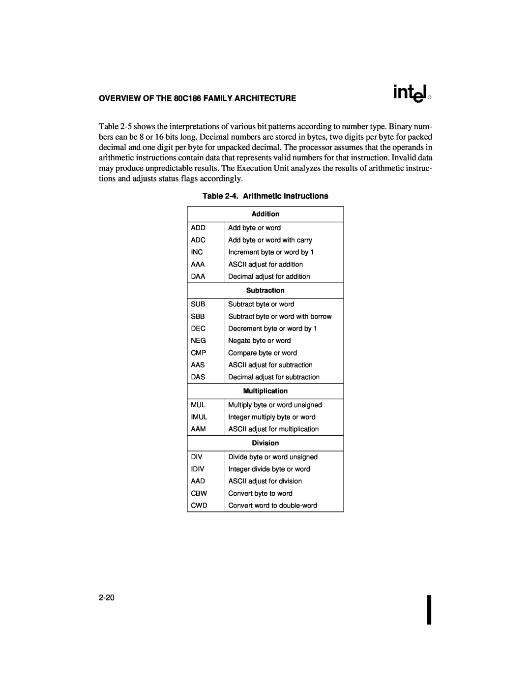 Intel 80C186XL OVERVIEW OF THE 80C186 FAMILY ARCHITECTURE, 4.Arithmetic Instructions, Addition, Subtraction, Division 