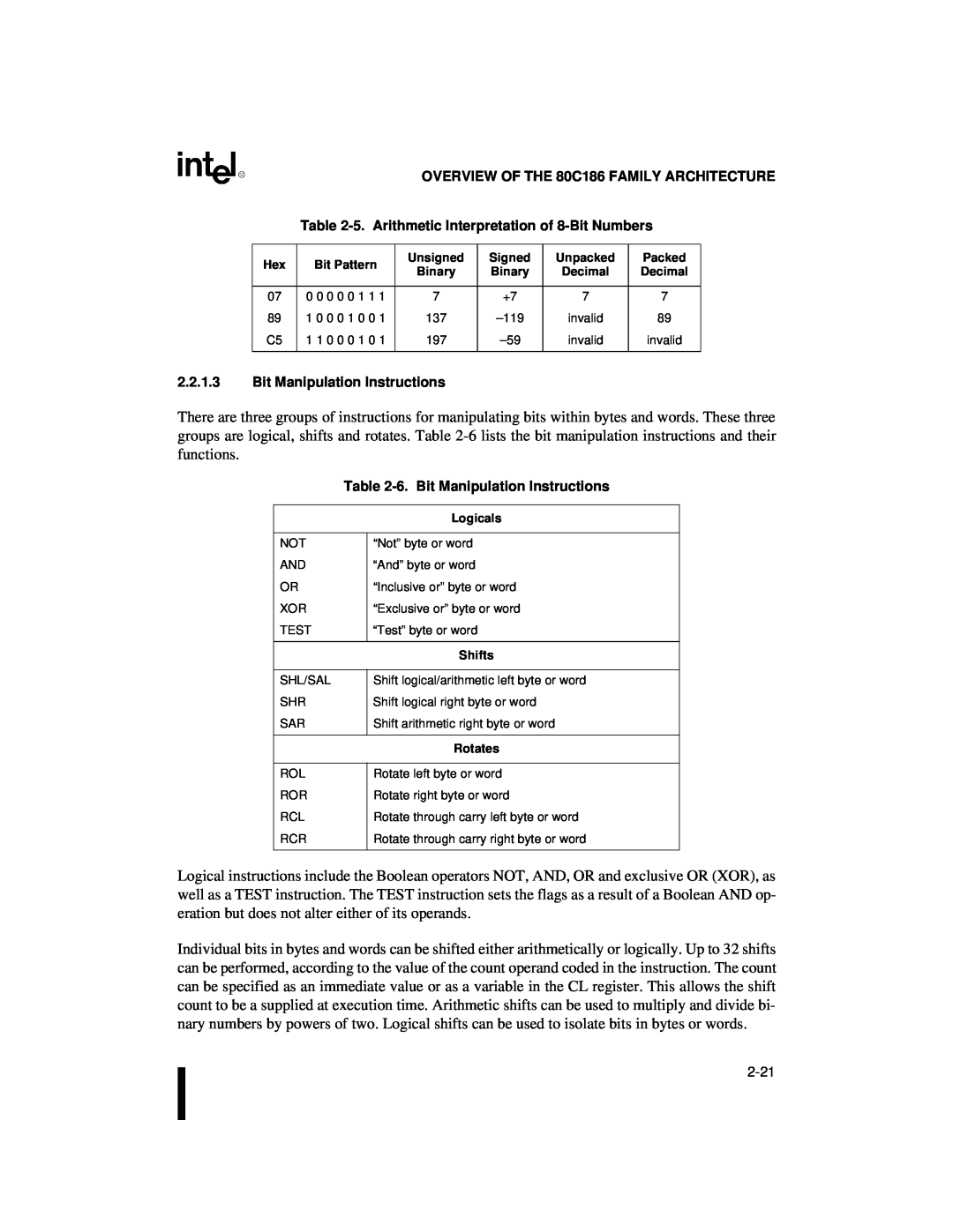 Intel 80C188XL OVERVIEW OF THE 80C186 FAMILY ARCHITECTURE, 2.2.1.3Bit Manipulation Instructions, Bit Pattern, Unsigned 