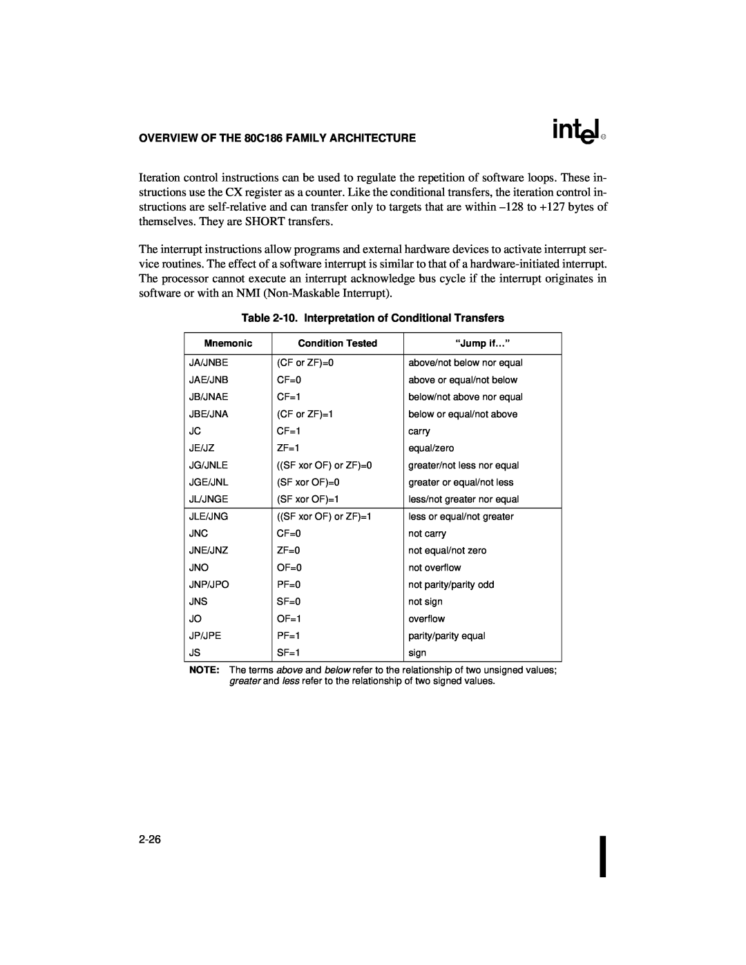 Intel 80C186XL, 80C188XL user manual OVERVIEW OF THE 80C186 FAMILY ARCHITECTURE, Mnemonic, Condition Tested, “Jump if…” 